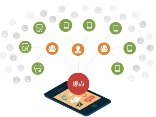 高邮为什么越来越多的企业通过软文营销来引流